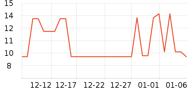 �䰼ҽ��è��ҽ�Ʊ�����ʷ�۸�