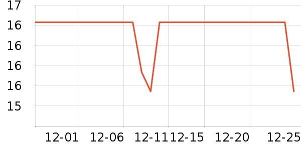 ������ú���ʷ�۸�