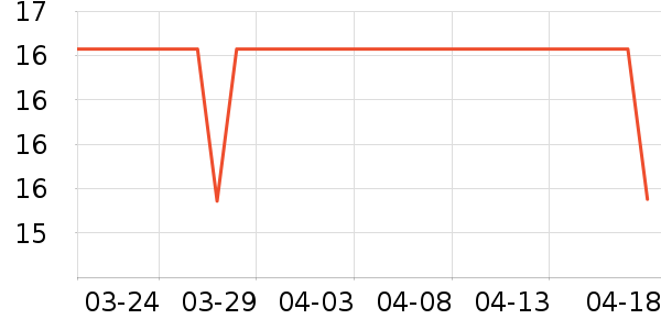 ������ú���ʷ�۸�