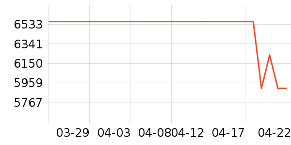 MCM��������ʷ�۸�