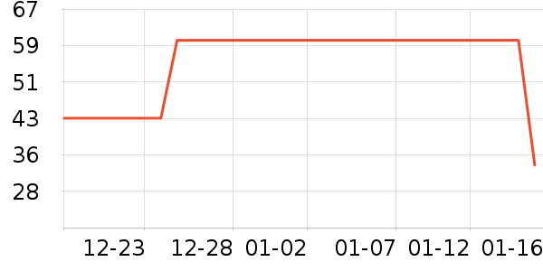 ʥ���л�ţ��/��Ʒ��ʷ�۸�