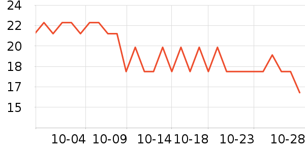 �Ƚ�����������ʷ�۸�