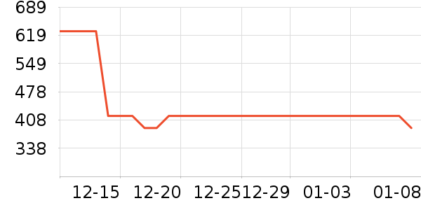 ������װƤЬ��ʷ�۸�