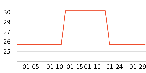 ����˹����/������ʷ�۸�