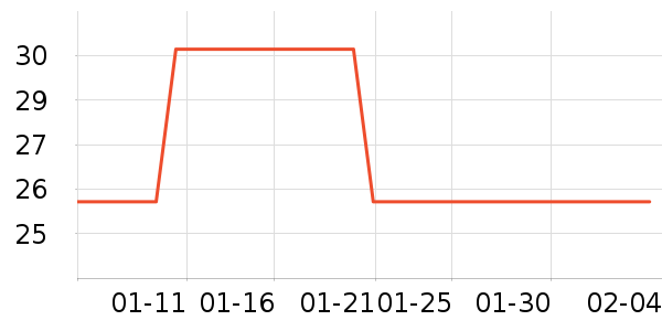 ����˹����/������ʷ�۸�