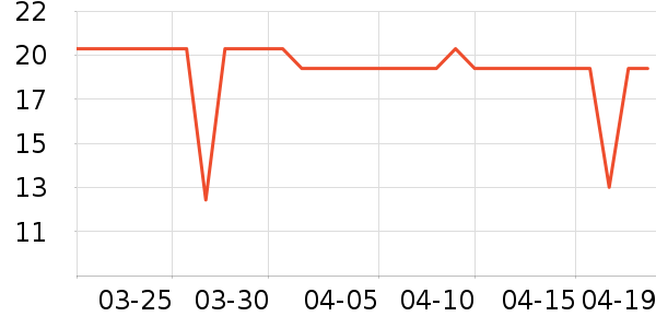 �Ƚ�����������е��ʷ�۸�