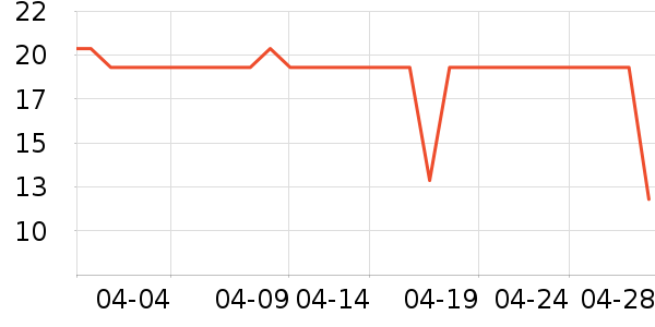 �Ƚ�����������е��ʷ�۸�