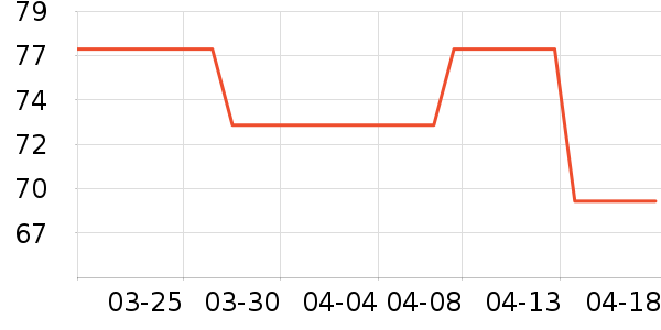 ������Ʒë��/������ʷ�۸�