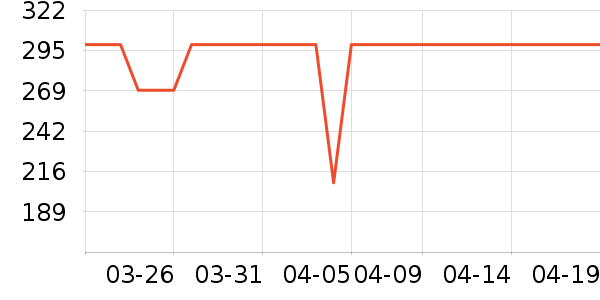 өʯ����ͷ��ʷ�۸�