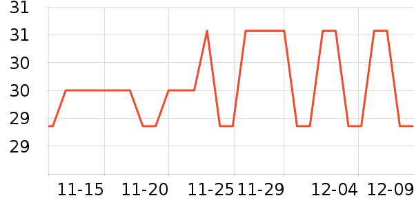 ���ٽ�/����ʷ�۸�