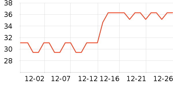 ���ٽ�/����ʷ�۸�