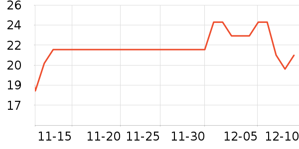 ����ử�߻�����ʷ�۸�