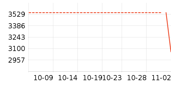 ��Ϊ��ʷ�۸�