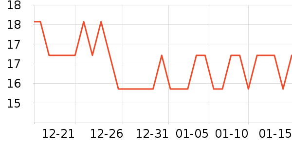 ��ֻ�������/������ʷ�۸�