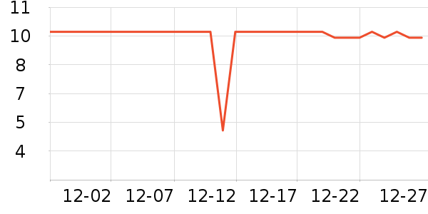 �Ͻֿ�������ʳ��ʷ�۸�