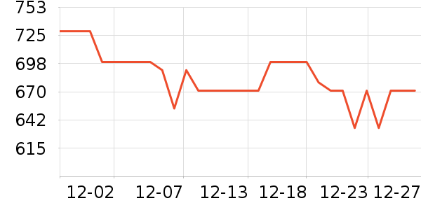 ʩ��������������Ʒ��ʷ�۸�