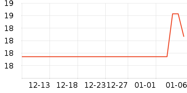 ����С������ʷ�۸�