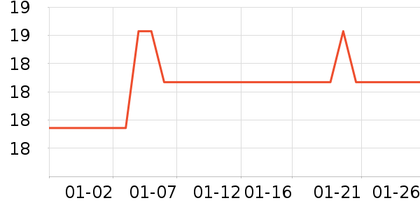 ����С������ʷ�۸�