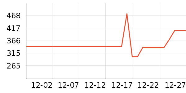 ����������ָ/������ʷ�۸�