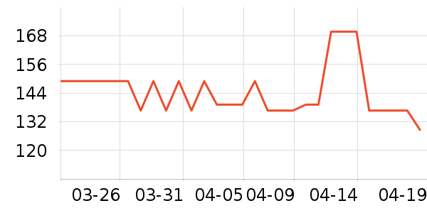 �Ƚ��沿������ʷ�۸�