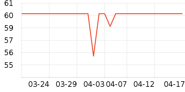 ��������U����ʷ�۸�