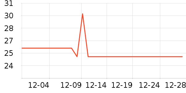 ����������ʷ�۸�