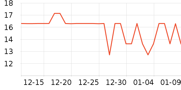 �����ӳ���С������ʷ�۸�