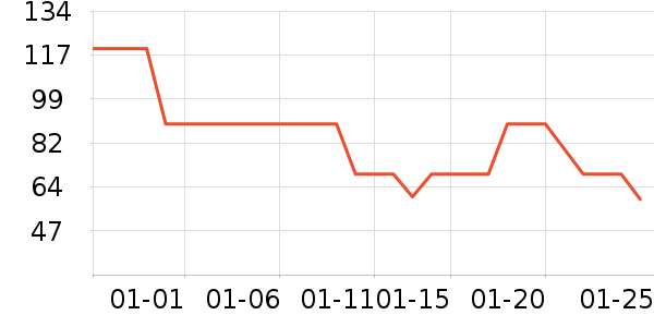 ��ݶ˹���/������ʷ�۸�