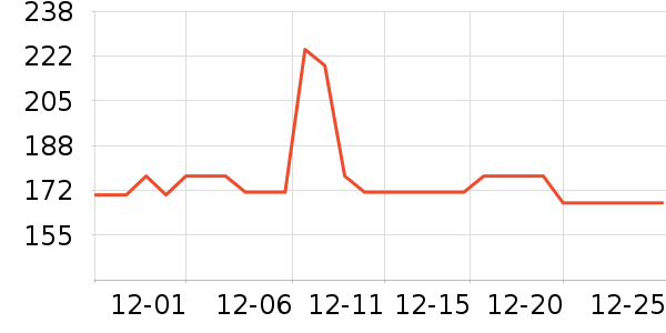 �������׾���ʷ�۸�