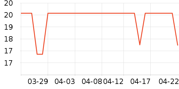 ��������������ʷ�۸�