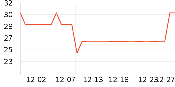 ��������������ʷ�۸�