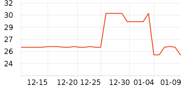 ��������������ʷ�۸�