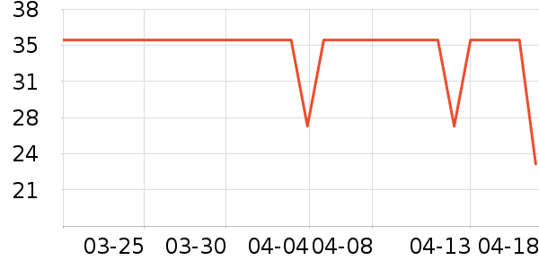 �����˶�����ʷ�۸�