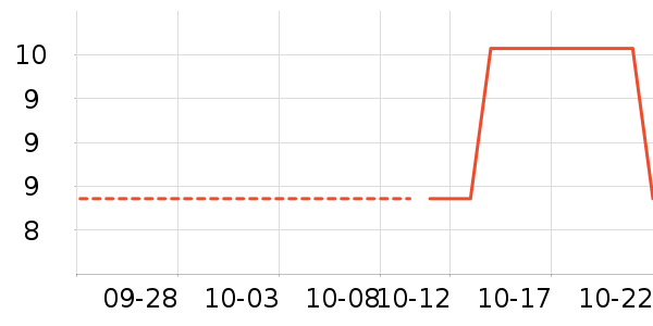 ����������������ʷ�۸�