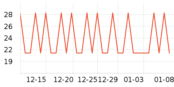 ��֮���һ���Բ;���ʷ�۸�