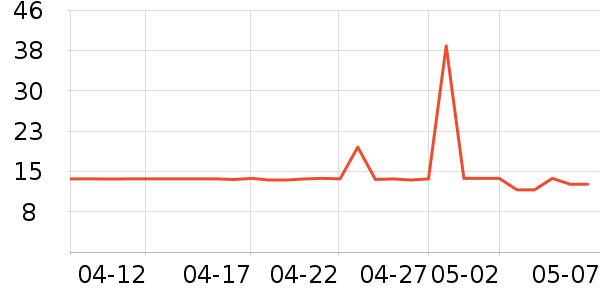 ��ԭũ��â����ʷ�۸�