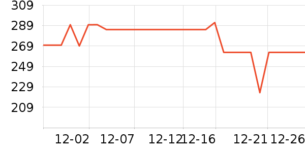 ����ȡů����ʷ�۸�