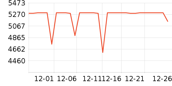 Ŭ�����ֻ���ʷ�۸�