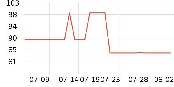 ����������ʷ�۸�