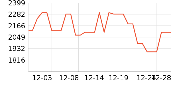 iQOOƽ�������ʷ�۸�