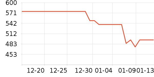 ��������ʾ����ʷ�۸�