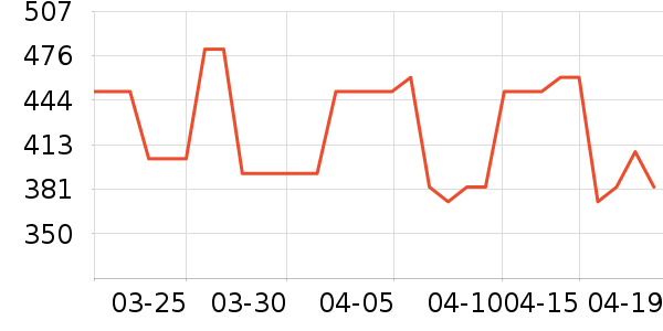 ��ɽ������/��������ʷ�۸�