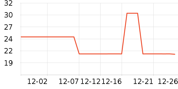 ���/���/�������ʷ�۸�