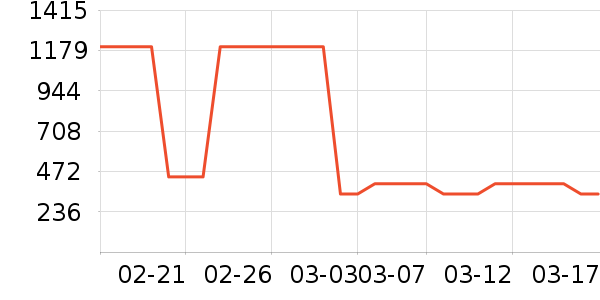 �ز��˶�Ь��ʷ�۸�