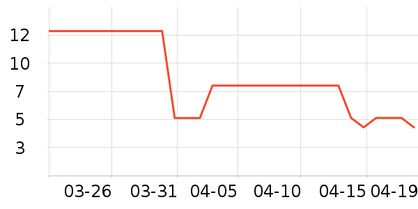 ����������/������ʷ�۸�