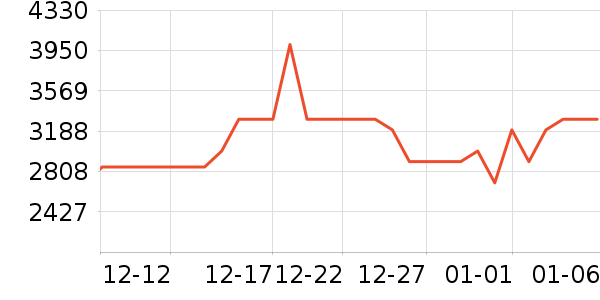 ������ˮ����ʷ�۸�