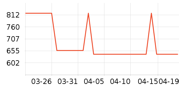 HAZZYS ����˹T����ʷ�۸�