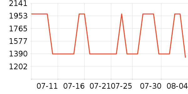 ������ʷ�۸�