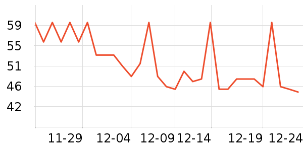 ά���ֽ��ʷ�۸�