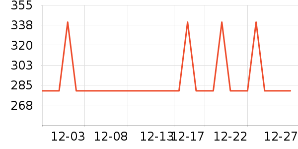 ������ˮ����ʷ�۸�